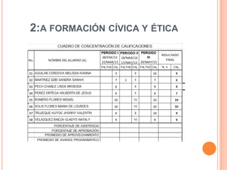 2:A FORMACIÓN CÍVICA Y ÉTICA
 