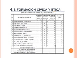 4:B FORMACIÓN CÍVICA Y ÉTICA
 
