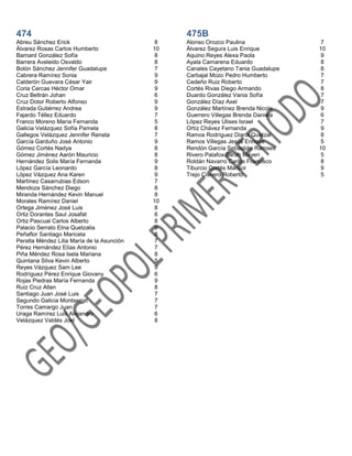 474 475B
Abreu Sánchez Erick 8 Alonso Orozco Paulina 7
Álvarez Rosas Carlos Humberto 10 Álvarez Segura Luis Enrique 10
Barnard González Sofía 8 Aquino Reyes Alexa Paola 9
Barrera Aveleido Osvaldo 8 Ayala Camarena Eduardo 8
Bolón Sánchez Jennifer Guadalupe 7 Canales Cayetano Tania Guadalupe 8
Cabrera Ramírez Sonia 9 Carbajal Mozo Pedro Humberto 7
Calderón Guevara César Yair 9 Cedeño Ruiz Roberto 7
Coria Cercas Héctor Omar 9 Cortés Rivas Diego Armando 8
Cruz Beltrán Johan 6 Duardo González Vania Sofía 7
Cruz Dotor Roberto Alfonso 9 González Díaz Axel 7
Estrada Gutiérrez Andrea 9 González Martínez Brenda Nicole 9
Fajardo Téllez Eduardo 7 Guerrero Villegas Brenda Daniela 6
Franco Moreno María Fernanda 5 López Reyes Ulises Israel 7
Galicia Velázquez Sofía Pamela 8 Ortíz Chávez Fernanda 9
Gallegos Velázquez Jennifer Renata 7 Ramos Rodríguez Diana Quetzal 8
García Garduño José Antonio 9 Ramos Villegas Jesús Enrique 5
Gómez Cortés Nadya 8 Rendón García Sebastián Ramses 10
Gómez Jiménez Aarón Mauricio 8 Rivero Palafox Sarah Mayeri 5
Hernández Solis María Fernanda 9 Roldán Navarro Carlos Francisco 8
López García Leonardo 8 Tiburcio Cortés Marisol 9
López Vázquez Ana Karen 9 Trejo Cisnero Roberto 5
Martínez Casarrubias Edson 7
Mendoza Sánchez Diego 8
Miranda Hernández Kevin Manuel 8
Morales Ramírez Daniel 10
Ortega Jiménez José Luis 8
Ortiz Dorantes Saul Josafat 6
Ortiz Pascual Carlos Alberto 8
Palacio Serrato Etna Quetzalia 9
Peñaflor Santiago Maricela 8
Peralta Méndez Lilia María de la Asunción 7
Pérez Hernández Elías Antonio 7
Piña Méndez Rosa Isela Mariana 8
Quintana Silva Kevin Alberto 5
Reyes Vázquez Sam Lee 9
Rodríguez Pérez Enrique Giovany 6
Rojas Piedras María Fernanda 9
Ruiz Cruz Allan 8
Santiago Juan José Luis 7
Segundo Galicia Montserrat 7
Torres Camargo Juan 7
Uraga Ramírez Luis Alejandro 6
Velázquez Valdés Joel 8
 