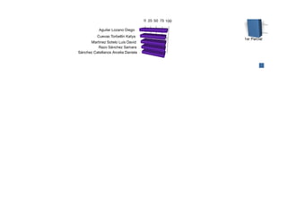 Calificacionespracuno