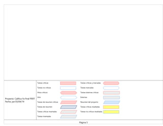 Tareas críticas
Tareas no críticas
Hitos críticos
Hito
Tareas de resumen críticas
Tareas de resumen
Tareas críticas insertadas
Tareas insertadas
Tareas críticas y marcadas
Tareas marcadas
Tareas externas críticas
Externas
Resumen del proyecto
Tareas críticas resaltadas
Tareas no críticas resaltadas
Página 5
Proyecto: Califica Ya final PERT
Fecha: jue 03/04/14
 