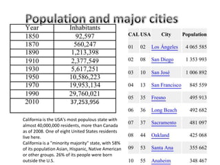 California is the USA's most populous state with
almost 40,000,000 residents, more than Canada
as of 2008. One of eight United States residents
live here.
California is a "minority majority" state, with 58%
of its population Asian, Hispanic, Native American
or other groups. 26% of its people were born
outside the U.S.
 