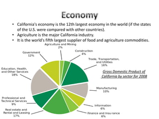 • California's economy is the 12th largest economy in the world (if the states
of the U.S. were compared with other countries).
• Agriculture is the major California industry.
• It is the world's fifth largest supplier of food and agriculture commodities.
Gross Domestic Product of
California by sector for 2008
 