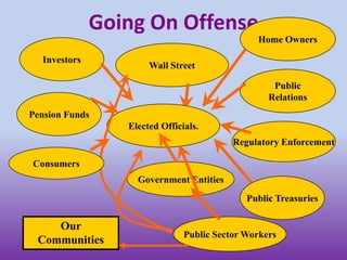 Doing defensive fights more militantly