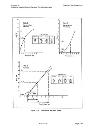 California Bearing Ratio(CBR) Test.pdf
