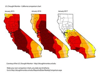 Makeyourowncomparisoncharts,anystateanytimeframe.
Gotohttp://droughtmonitor.unl.edu/MapsAndData/WeeklyComparison.aspx
CourtesyoftheU.S.DroughtMonitor-http://droughtmonitor.unl.edu
U.S.DroughtMonitor-Californiacomparisonchart
January2015 January2016 January2017
 