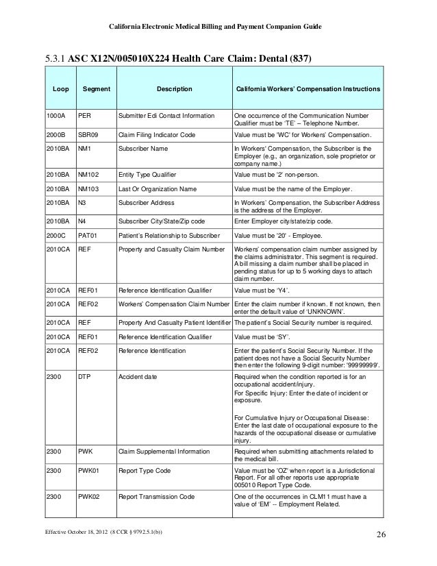 California division of workers' compensation electronic medical billi…