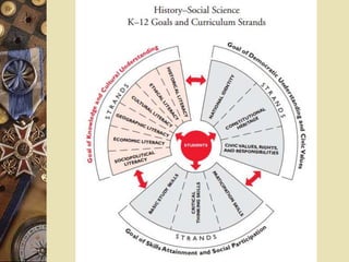 California History Social Science Frameworks | PPTX