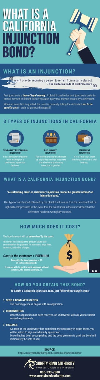 What is a California Injunction Bond?