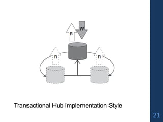 Master Data Management | PDF