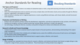Text Types and Purposes*
• Write arguments to support claims in an analysis of substantive topics or texts, using valid reasoning and relevant and sufficient
evidence.
• Write informative/explanatory texts to examine and convey complex ideas and information clearly and accurately through the effective
selection, organization, and analysis of content.
• Write narratives to develop real or imagined experiences or events using effective technique, well-chosen details, and well-structured
event sequences.
Production and Distribution of Writing
• Produce clear and coherent writing in which the development, organization, and style are appropriate to task, purpose, and audience.
• Develop and strengthen writing as needed by planning, revising, editing, rewriting, or trying a new approach.
• Use technology, including the Internet, to produce and publish writing and to interact and collaborate with others.
Research to Build and Present Knowledge
• Conduct short as well as more sustained research projects based on focused questions, demonstrating understanding of the subject
under investigation.
• Gather relevant information from multiple print and digital sources, assess the credibility and accuracy of each source, and integrate
the information while avoiding plagiarism.
• Draw evidence from literary and/or informational texts to support analysis, reflection, and research.
Range of Writing
• Write routinely over extended time frames (time for research, reflection, and revision) and shorter time frames (a single sitting or a day
or two) for a range of tasks, purposes, and audiences. These broad types of writing include many subgenres.
Anchor Standards for Reading
 