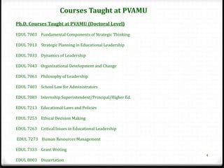 Courses Taught at PVAMU
Ph.D. Courses Taught at PVAMU (Doctoral Level)

EDUL 7003 Fundamental Components of Strategic Thinking

EDUL 7013 Strategic Planning in Educational Leadership

EDUL 7033 Dynamics of Leadership

EDUL 7043 Organizational Development and Change

EDUL 7063 Philosophy of Leadership

EDUL 7403 School Law for Administrators

EDUL 7083 Internship Superintendent/Principal/Higher Ed.

EDUL 7213 Educational Laws and Policies

EDUL 7253 Ethical Decision Making

EDUL 7263 Critical Issues in Educational Leadership

EDUL 7273 Human Resources Management

EDUL 7333 Grant Writing
                                                           4
EDUL 8003 Dissertation
 