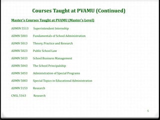 Courses Taught at PVAMU (Continued)
Master’s Courses Taught at PVAMU (Master’s Level)

ADMIN 5513   Superintendent Internship

ADMN 5003    Fundamentals of School Administration

ADMN 5013    Theory, Practice and Research

ADMN 5023    Public School Law

ADMN 5033    School Business Management

ADMN 5043    The School Principalship

ADMN 5053    Administration of Special Programs

ADMN 5083    Special Topics in Educational Administration

ADMN 5153    Research

CNSL 5163    Research



                                                            5
 