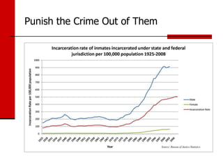 Punish the Crime Out of Them
 