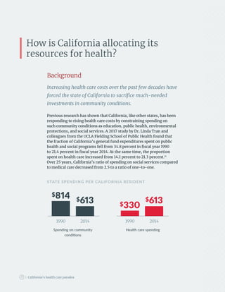 California pays a lot for health care, not so much for keeping people healthy