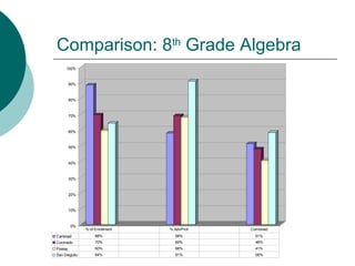 California Standards Tests | PPT