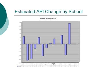 California Standards Tests | PPT