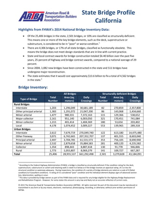 © 2015 The American Road & Transportation Builders Association (ARTBA). All rights reserved. No part of this document may be reproduced or
transmitted in any form or by any means, electronic, mechanical, photocopying, recording, or otherwise, without prior written permission of
ARTBA.
Highlights from FHWA’s 2014 National Bridge Inventory Data:
 Of the 25,406 bridges in the state, 2,501 bridges, or 10% are classified as structurally deficient.
This means one or more of the key bridge elements, such as the deck, superstructure or
substructure, is considered to be in “poor” or worse condition.1
 There are 4,306 bridges, or 17% of all state bridges, classified as functionally obsolete. This
means the bridge does not meet design standards that are in line with current practice.
 State and local contract awards for bridge construction totaled $6.40 billion over the past five
years, 25 percent of highway and bridge contract awards, compared to a national average of 29
percent.
 Since 2004, 1,082 new bridges have been constructed in the state and 511 bridges have
undergone major reconstruction.
 The state estimates that it would cost approximately $13.6 billion to fix a total of 4,562 bridges
in the state.2
Bridge Inventory:
All Bridges Structurally deficient Bridges
Type of Bridge
Total
Number
Area (sq.
meters)
Daily
Crossings
Total
Number
Area (sq.
meters)
Daily
Crossings
Rural Bridges
Interstate 1,203 1,296,049 30,681,189 82 270,859 2,357,800
Other principal arterial 1,383 1,291,072 21,047,200 86 143,068 1,434,660
Minor arterial 1,477 980,331 7,372,163 115 129,366 538,652
Major collector 2,161 951,140 6,003,050 321 170,451 741,084
Minor collector 1,215 401,414 1,404,369 180 53,654 203,402
Local 4,178 1,074,452 3,009,227 553 139,965 289,318
Urban Bridges
Interstate 2,612 7,679,719 270,049,740 122 613,180 14,475,480
Other freeway 3,071 6,742,665 207,352,707 137 401,555 8,603,040
Principal arterial 2,447 3,704,785 61,531,573 353 756,105 8,690,940
Minor arterial 2,532 2,879,658 35,884,583 281 400,120 4,235,582
Collector 1,354 898,443 8,887,418 130 91,778 946,846
Rural 1,773 1,055,807 8,069,279 141 109,727 667,287
Total 25,406 28,955,537 661,292,498 2,501 3,279,828 43,184,091
1
According to the Federal Highway Administration (FHWA), a bridge is classified as structurally deficient if the condition rating for the deck,
superstructure, substructure or culvert and retaining walls is rated 4 or below or if the bridge receives an appraisal rating of 2 or less for
structural condition or waterway adequacy. During inspections, the condition of a variety of bridge elements are rated on a scale of 0 (failed
condition) to 9 (excellent condition). A rating of 4 is considered “poor” condition and the individual element displays signs of advanced section
loss, deterioration, spalling or scour.
2
This data is provided by bridge owners as part of the FHWA data and is required for any bridge eligible for the Highway Bridge Replacement
and Rehabilitation Program. However, for some states this amount is very low and likely not an accurate reflection of current costs.
State Bridge Profile
California
 