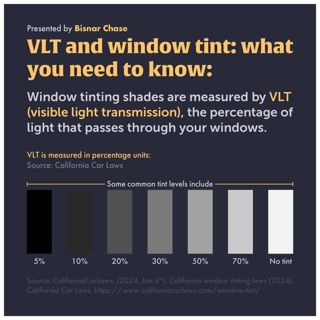 Stay Cool and Compliant: Know Your Window Tint Laws Before You Tint | PDF