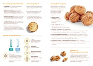California Walnuts Handling & Storage Standards for Quality Walnuts in ...