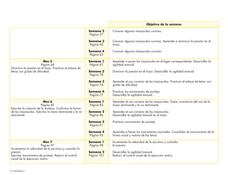 Objetivo de la semana

                                                           Semana 2     Conocer algunas mayúsculas cursivas.
                                                            Página 57

                                                           Semana 3     Conocer algunas mayúsculas cursivas. Aprender a disminuir la presión en el
                                                            Página 60   trazo.

                                                           Semana 4     Conocer algunas mayúsculas cursivas.
                                                            Página 63

                         Mes 5                             Semana 1     Aprender a poner las mayúsculas en el lugar correspondiente. Desarrollar la
                       Página 66                            Página 67   agilidad manual.
Disminuir la presión en el trazo. Practicar el enlace de
letras con grado de diﬁcultad.                             Semana 2     Disminuir la presión en el trazo. Desarrollar la agilidad manual.
                                                            Página 70

                                                           Semana 3     Aprender el uso correcto de las mayúsculas. Practicar el enlace de letras con
                                                            Página 74   grado de diﬁcultad.

                                                           Semana 4     Practicar los movimientos de puntaje.
                                                            Página 77   Desarrollar la agilidad manual.

                           Mes 6                           Semana 1     Aprender el uso correcto de las mayúsculas. Tomar conciencia del uso de la
                         Página 82                          Página 83   mano dominante y la no dominante.
Ejercitar la rotación de la muñeca. Conﬁrmar la forma
de las mayúsculas. Ejercitar la mano dominante y la no     Semana 2     Aprender el uso correcto de las mayúsculas.
dominante.                                                  Página 86   Desarrollar la agilidad manual en el trazo.

                                                           Semana 3     Practicar movimientos de puntaje.
                                                            Página 91

                                                           Semana 4     Aprender a frenar los movimientos manuales. Consolidar el conocimiento de la
                                                            Página 93   forma visual y motora de las letras.

                         Mes 7                             Semana 1     Incrementar la velocidad de la escritura y controlar
                        Página 97                           Página 98   la presión.
Incrementar la velocidad de la escritura y controlar la
presión.                                                   Semana 2     Desarrollar la agilidad manual.
Ejercitar movimientos de puntaje. Reducir el control       Página 101   Reducir el control visual de la ejecución motriz.
visual de la ejecución motriz.
 