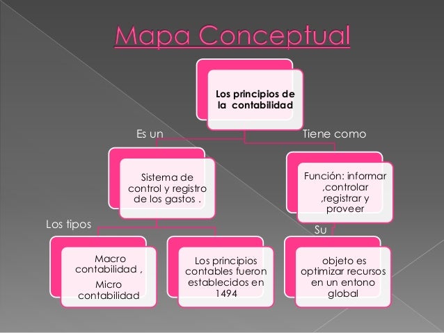 evolucion de la contabilidad