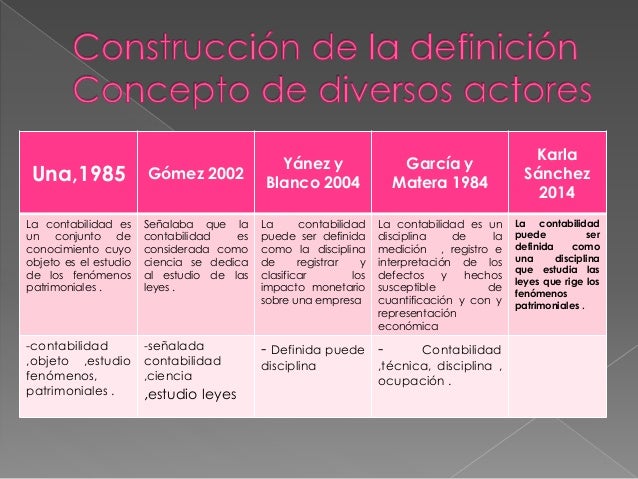 evolucion de la contabilidad