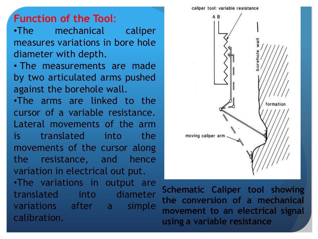 Geophysical wireline log Caliper log