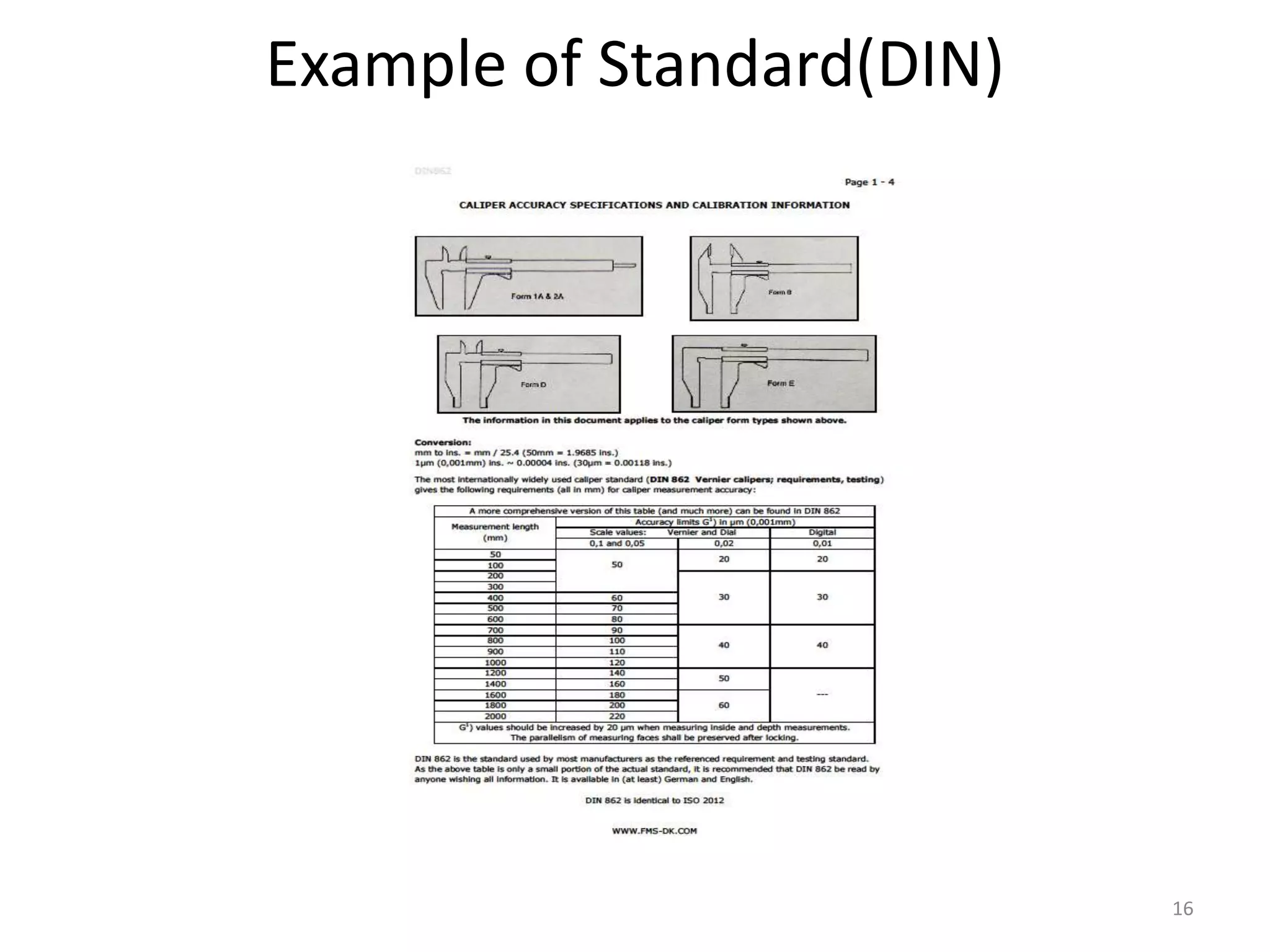 Example of Standard(DIN)

16

 