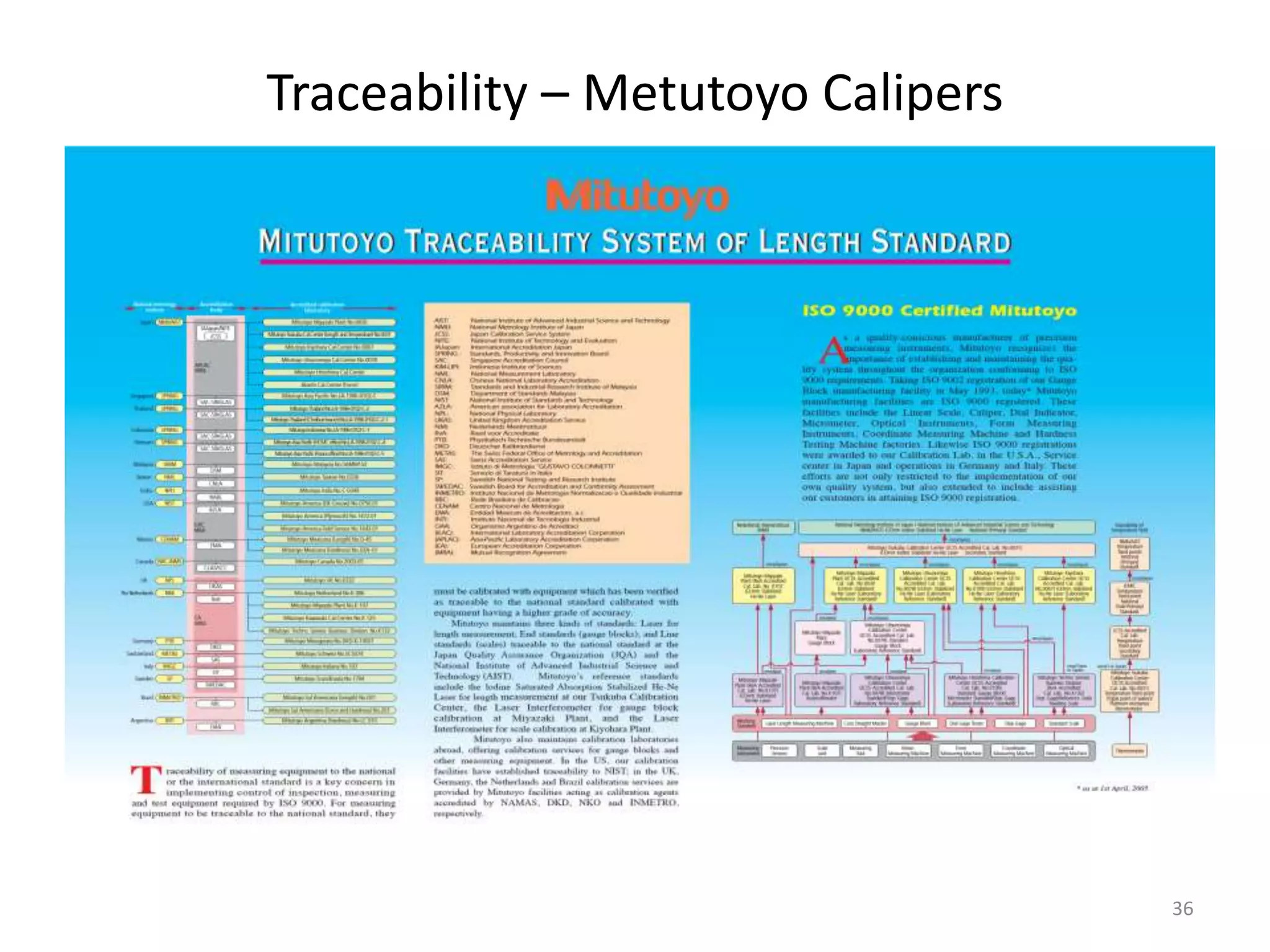 Traceability – Metutoyo Calipers

36

 