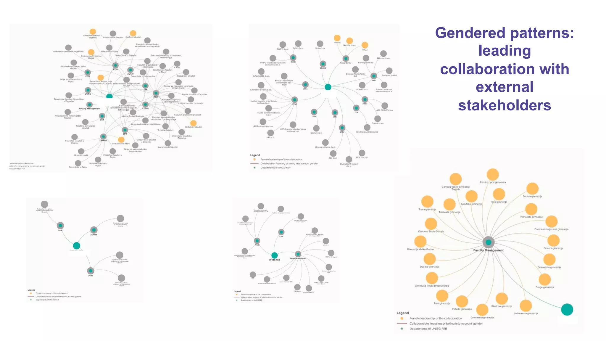 The quadruple helix innovation ecosystem of CALIPER project | PDF