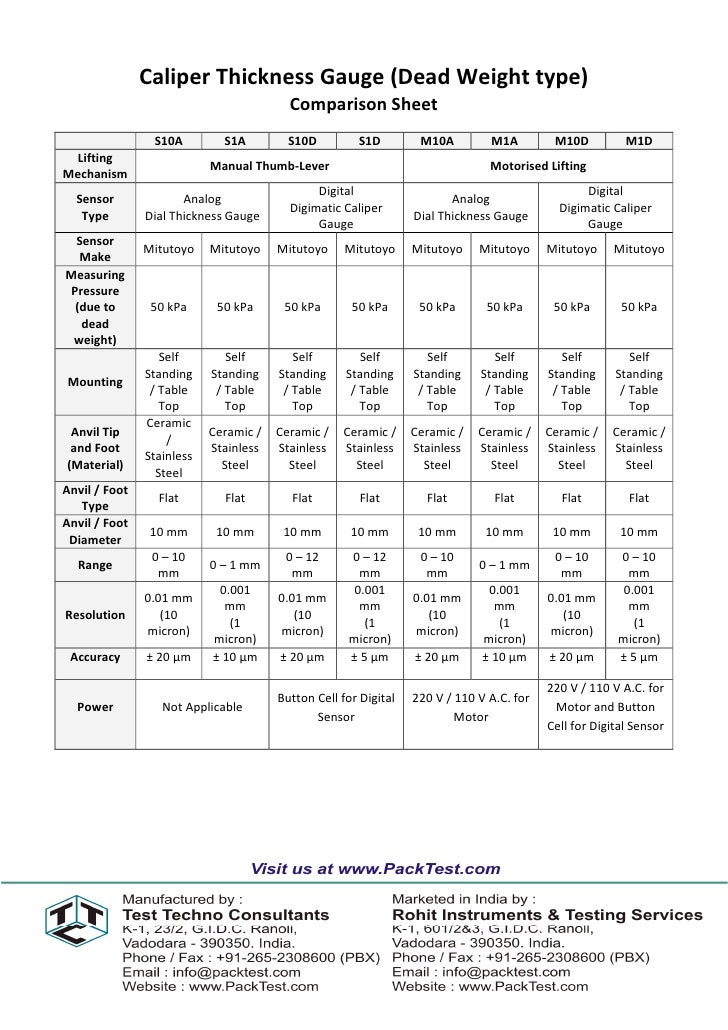 Caliper thickness gauge (digital) s10 ds1d