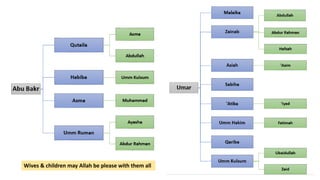 Caliphs | PDF