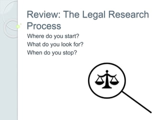 Review: The Legal Research
Process
Where do you start?
What do you look for?
When do you stop?
 