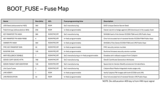 Caliptra silicon Root-of-Trust IP introduction | PDF