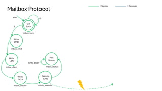 Caliptra silicon Root-of-Trust IP introduction | PDF