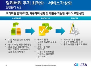 10 Copyright © 2013 CA. All rights reserved.
 기존 시스템 간의 트래픽
기록
 엔지니어링 사양에서 생성
 로그 파일, 샘플 데이터,
패킷 캡처 및 Pathfinder와
같은 소스에서 캡처
 데이터 평가
 실제와 똑같은 모델로
변환
 개발자를 위한
“편의성”
 지원되는 프로토콜
전체에서 일관적인
인터페이스
CAPTURE PROCESS MODEL
 “라이브” 모델 활용
 복잡한 컨텍스트 동작
 동적 속성을 자동으로 제어
딜리버리 주기 최적화 – 서비스가상화
실행원리 1/3
트래픽을 캡쳐/저장, 가공하여 실행 및 재활용 가능한 서비스 모델 생성
 