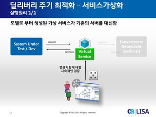 12 Copyright © 2013 CA. All rights reserved.
딜리버리 주기 최적화 – 서비스가상화
실행원리 3/3
모델로 부터 생성된 가상 서비스가 기존의 서버를 대신함
REQUEST
RESPONSE Virtual
Service
변경사항에 대한
지속적인 검증
System Under
Test / Dev
Downstream
Dependent
System(s)
REQUEST
RESPONSE
 