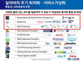13 Copyright © 2013 CA. All rights reserved.
 Mainframes & Mainframe Components
 Risk Solution Providers
 Credit Bureau
 SMS Gateway Providers
 Teleconference Service Provider
 Card Processing Services
 Bill Payment Services
 Travel System (GDS)
CICS-CICS
 Platforms
 SOA Protocols
MQ
DB2
SOAP JMS JDBC
HTTP JAVAMQ
UDDIXML
CORBAREST
.NET
딜리버리 주기 최적화 – 서비스가상화
통합성, 상호운용성 보장
다양한 플러그인, API 를 제공하여 기 보유 IT 자원과의 용이한 통합 및 확장
 
