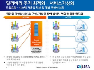 17 Copyright © 2013 CA. All rights reserved.
AFTERBEFORE
Shared
Mainframe
Service
Or similar
heavy-weight
implementation
environment
 제약이 성능과 팀 생산성에 영향을 미치고 장애시
영향 국지화 불가
 기능이 제한적이며 스텁을 구축하고 유지관리
하는 데 높은 비용 발생
 한 고객은 성능 테스트 커버리지 300% 이상 달성
 일부 고객은 구축 후 성능 문제가 유의미하게
감소했다고 보고
팀단위 가상화 서비스 구성, 개발중 장애 발생시 영향 범위를 국지화
딜리버리 주기 최적화 – 서비스가상화
도입효과 – 시스템 가용성 확보 및 개발 생산성 보장
 