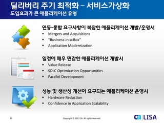 23 Copyright © 2013 CA. All rights reserved.
연동-통합 요구사항이 복잡한 애플리케이션 개발/운영시
 Mergers and Acquisitions
 “Business-in-a-Box”
 Application Modernization
일정에 매우 민감한 애플리케이션 개발시
 Value Release
 SDLC Optimization Opportunities
 Parallel Development
성능 및 생산성 개선이 요구되는 애플리케이션 운영시
 Hardware Reduction
 Confidence in Application Scalability
딜리버리 주기 최적화 – 서비스가상화
도입효과가 큰 애플리케이션 유형
 