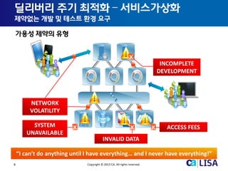 8 Copyright © 2013 CA. All rights reserved.
“I can’t do anything until I have everything… and I never have everything!”
INCOMPLETE
DEVELOPMENT
SYSTEM
UNAVAILABLE
INVALID DATA
ACCESS FEES
NETWORK
VOLATILITY
딜리버리 주기 최적화 – 서비스가상화
제약없는 개발 및 테스트 환경 요구
가용성 제약의 유형
 