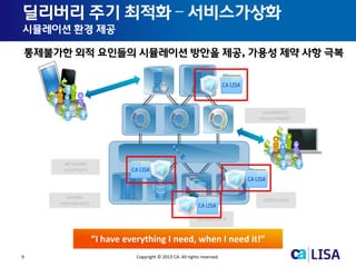 9 Copyright © 2013 CA. All rights reserved.
“I have everything I need, when I need it!”
딜리버리 주기 최적화 – 서비스가상화
시뮬레이션 환경 제공
통제불가한 외적 요인들의 시뮬레이션 방안을 제공, 가용성 제약 사항 극복
INCOMPLETE
DEVELOPMENT
SYSTEM
UNAVAILABLE
INVALID DATA
ACCESS FEES
NETWORK
VOLATILITY
 