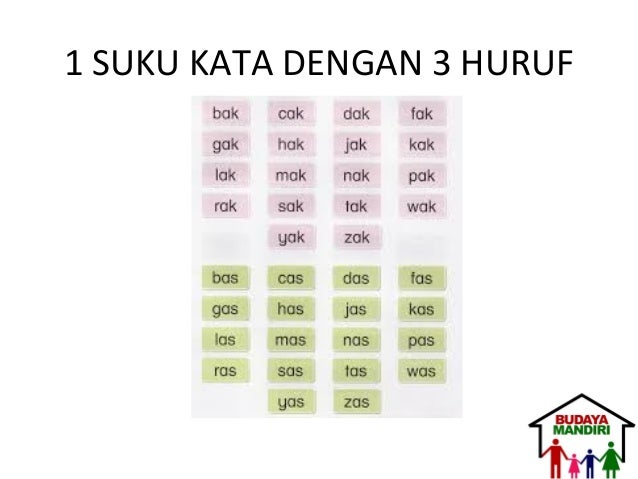 Belajar Membaca 3 Suku Kata - Yuk Kita Belajar
