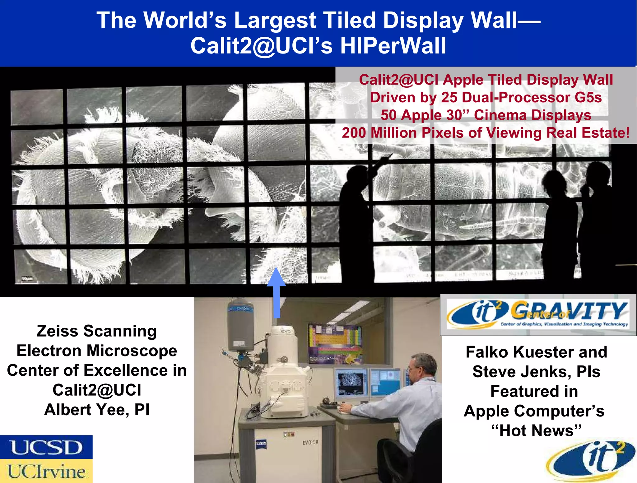 The World’s Largest Tiled Display Wall— Calit2@UCI’s HIPerWall Zeiss Scanning Electron Microscope Center of Excellence in Calit2@UCI Albert Yee, PI Calit2@UCI Apple Tiled Display Wall Driven by 25 Dual-Processor G5s 50 Apple 30” Cinema Displays 200 Million Pixels of Viewing Real Estate! Falko Kuester and Steve Jenks, PIs Featured in  Apple Computer’s  “ Hot News” 