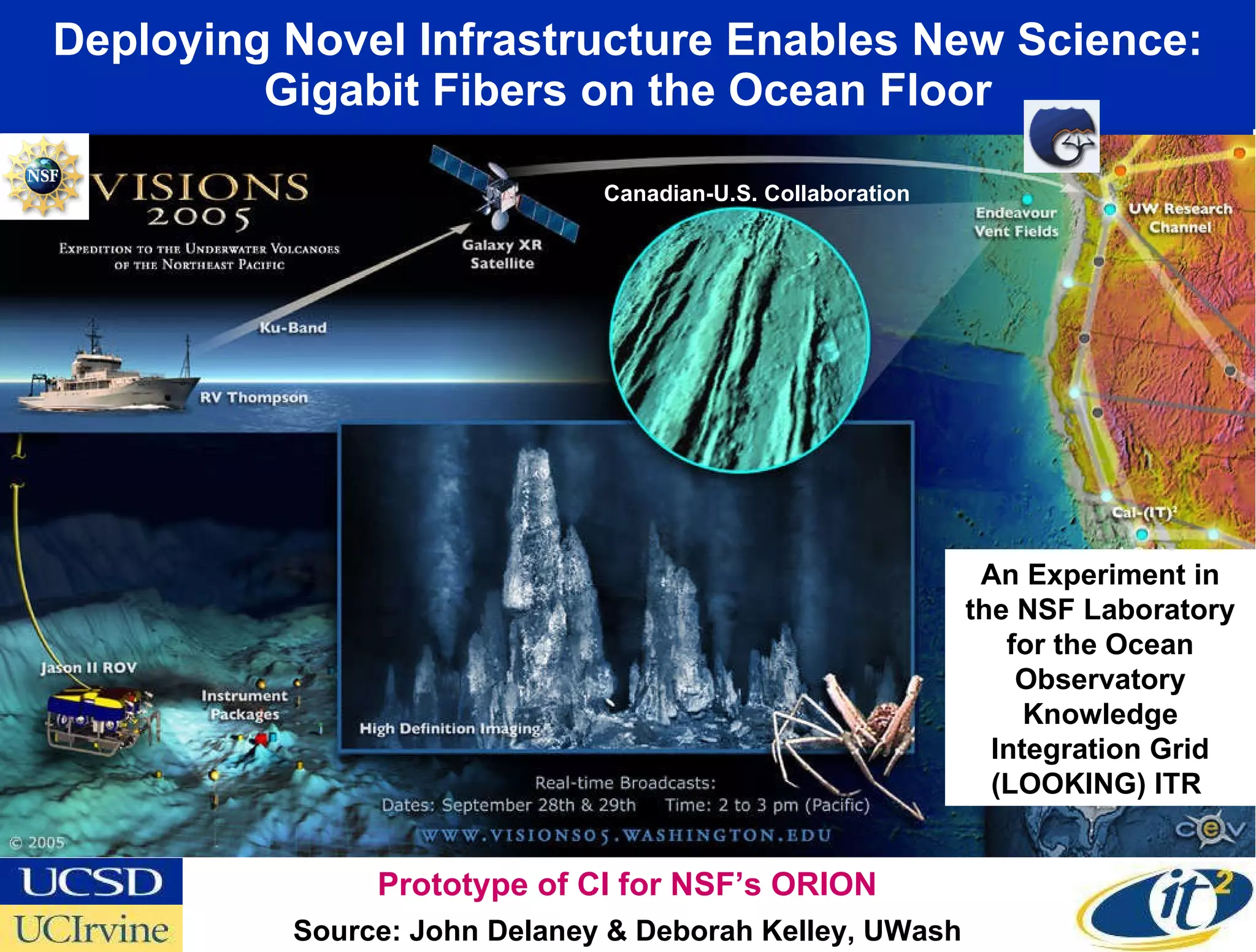 Deploying Novel Infrastructure Enables New Science: Gigabit Fibers on the Ocean Floor Source: John Delaney & Deborah Kelley, UWash Canadian-U.S. Collaboration An Experiment in the NSF Laboratory for the Ocean Observatory Knowledge Integration Grid (LOOKING) ITR  Prototype of CI for NSF’s ORION 