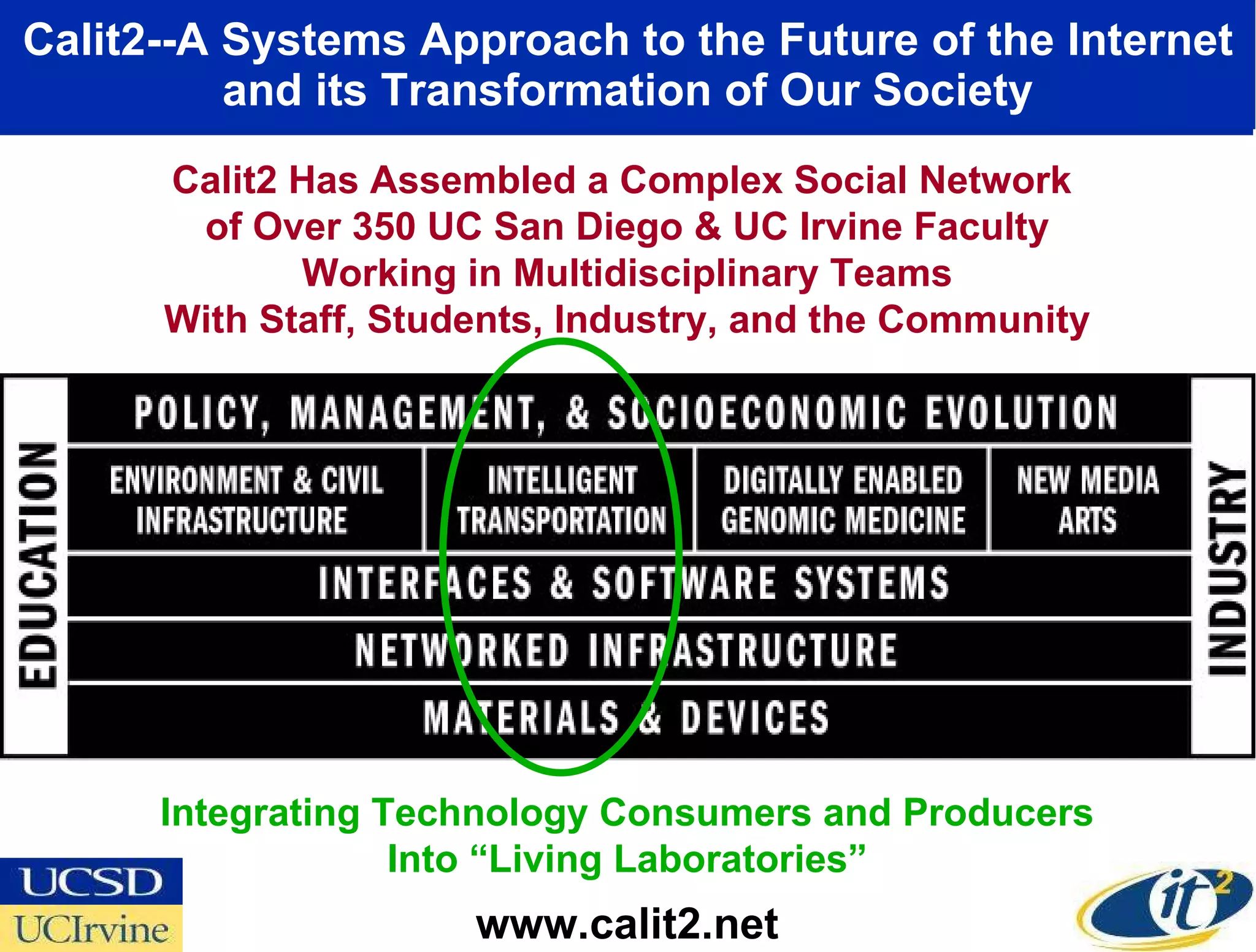 Calit2--A Systems Approach to the Future of the Internet and its Transformation of Our Society www.calit2.net Calit2 Has Assembled a Complex Social Network  of Over 350 UC San Diego & UC Irvine Faculty Working in Multidisciplinary Teams With Staff, Students, Industry, and the Community Integrating Technology Consumers and Producers Into “Living Laboratories” 