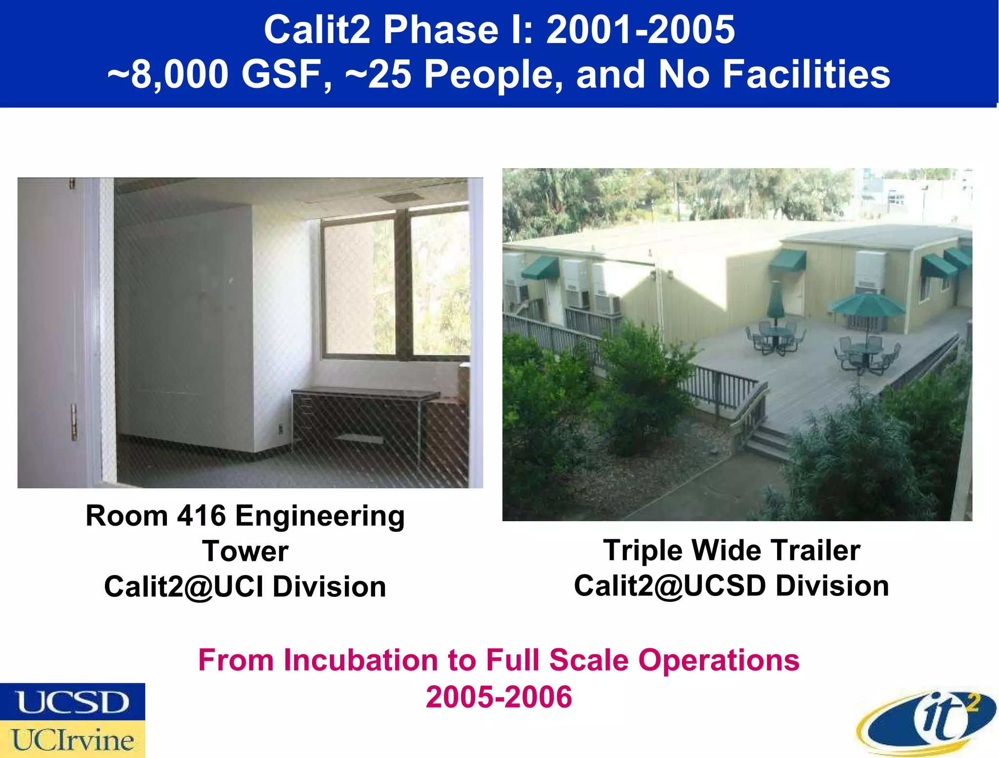 Calit2 Phase I: 2001-2005 ~8,000 GSF, ~25 People, and No Facilities Room 416 Engineering Tower Calit2@UCI Division Triple Wide Trailer Calit2@UCSD Division From Incubation to Full Scale Operations 2005-2006 