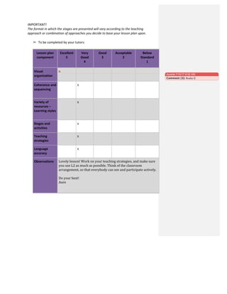 IMPORTANT!	
  	
  
The	
  format	
  in	
  which	
  the	
  stages	
  are	
  presented	
  will	
  vary	
  according	
  to	
  the	
  teaching	
  
approach	
  or	
  combination	
  of	
  approaches	
  you	
  decide	
  to	
  base	
  your	
  lesson	
  plan	
  upon.	
  
	
  
➢ To	
  be	
  completed	
  by	
  your	
  tutors:	
  
	
  
Lesson	
  plan	
  
component	
  
Excellent	
  
5	
  
Very	
  
Good	
  
4	
  
Good	
  
3	
  
Acceptable	
  
2	
  
Below	
  
Standard	
  
1	
  
Visual	
  
organization	
  
x	
   	
   	
   	
   	
  
Coherence	
  and	
  
sequencing	
  
	
   x	
   	
   	
   	
  
Variety	
  of	
  
resources	
  –	
  
Learning	
  styles	
  
	
   x	
   	
   	
   	
  
Stages	
  and	
  
activities	
  
	
   x	
   	
   	
   	
  
Teaching	
  
strategies	
  
	
   x	
   	
   	
   	
  
Language	
  
accuracy	
  
	
   x	
   	
   	
   	
  
Observations	
   Lovely	
  lesson!	
  Work	
  on	
  your	
  teaching	
  strategies,	
  and	
  make	
  sure	
  
you	
  use	
  L2	
  as	
  much	
  as	
  possible.	
  Think	
  of	
  the	
  classroom	
  
arrangement,	
  so	
  that	
  everybody	
  can	
  see	
  and	
  participate	
  actively.	
  
	
  
Do	
  your	
  best!	
  
Aure	
  
	
  
	
  
	
  
Aurelia 7/10/17 8:52 AM
Comment [3]: Realia	
  	
  
 