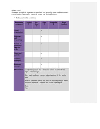 IMPORTANT!
The format in which the stages are presented will vary according to the teaching approach
or combination of approaches you decide to base your lesson plan upon.
➢ To be completed by your tutors:
Lesson plan
component
Excellent
5
Very
Good
4
Good
3
Acceptable
2
Below
Standard
1
Visual
organization
x
Coherence
and
sequencing
x
Variety of
resources –
Learning
styles
x
Stages and
activities
x
Teaching
strategies
x
Language
accuracy
x
Observations I´m positive you can find a more solid context to deal with this
topic. Come on, Euge!
They might need more exposure and explanations till they get the
idea.
Bear the comments in mind, and make the necessary changes before
delivering the lesson. Take them into account for next plan.
Best,
Aure
 